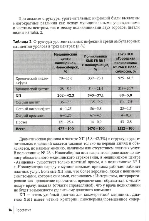Дополнительное изображение книги «Простатит. 2-е изд., перераб. и доп»