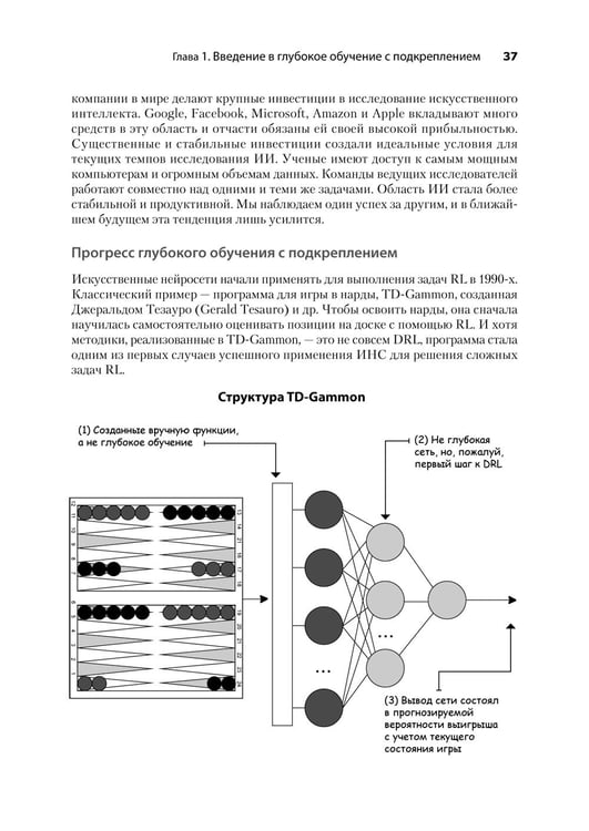 Дополнительное изображение книги «Грокаем глубокое обучение с подкреплением»