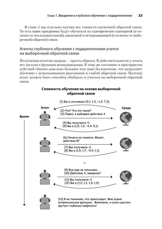 Дополнительное изображение книги «Грокаем глубокое обучение с подкреплением»