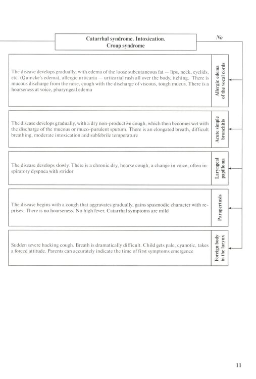 Дополнительное изображение книги «Differential diagnosis and diagnostic algorithm of infectious diseases in children : The practical guide for medical students and practitioners»