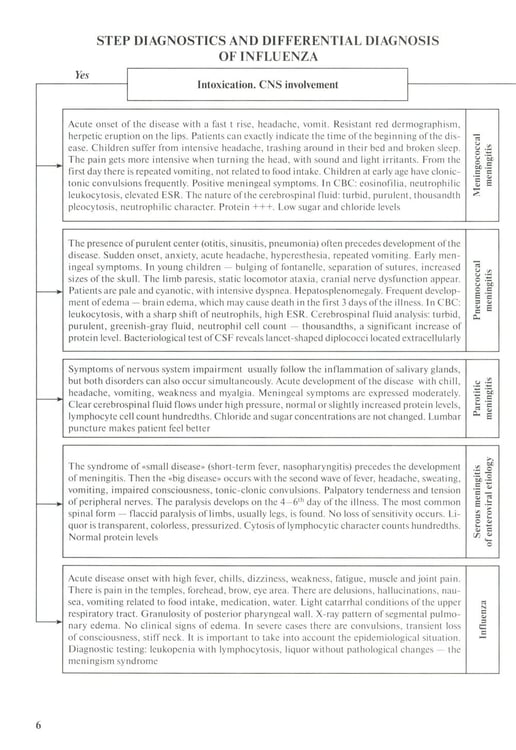 Дополнительное изображение книги «Differential diagnosis and diagnostic algorithm of infectious diseases in children : The practical guide for medical students and practitioners»