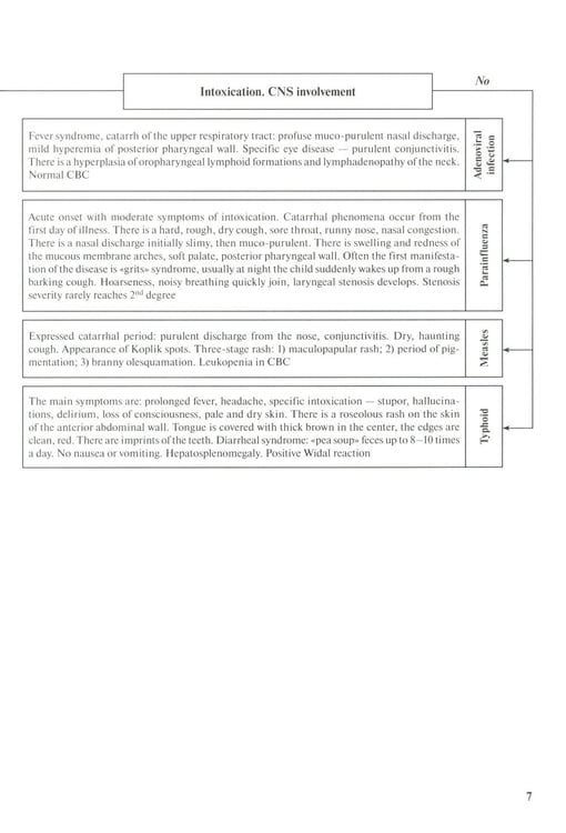 Дополнительное изображение книги «Differential diagnosis and diagnostic algorithm of infectious diseases in children : The practical guide for medical students and practitioners»