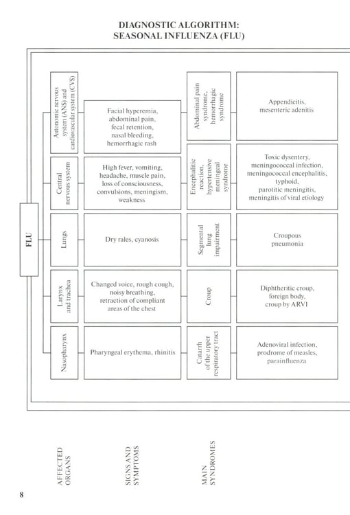 Дополнительное изображение книги «Differential diagnosis and diagnostic algorithm of infectious diseases in children : The practical guide for medical students and practitioners»