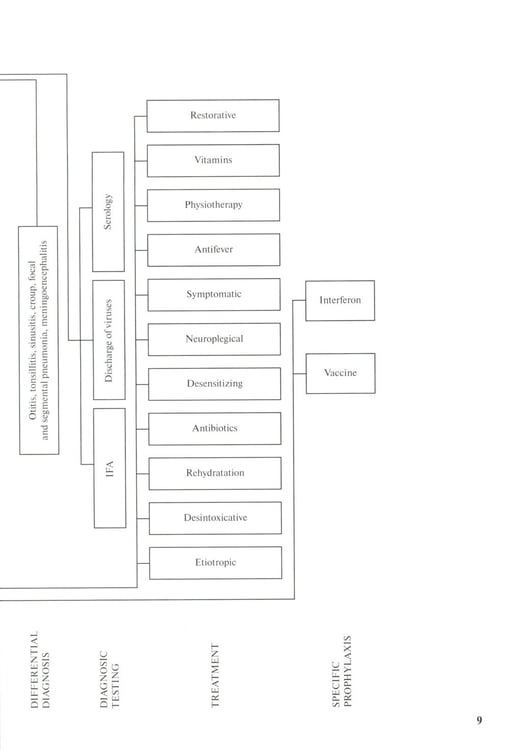 Дополнительное изображение книги «Differential diagnosis and diagnostic algorithm of infectious diseases in children : The practical guide for medical students and practitioners»