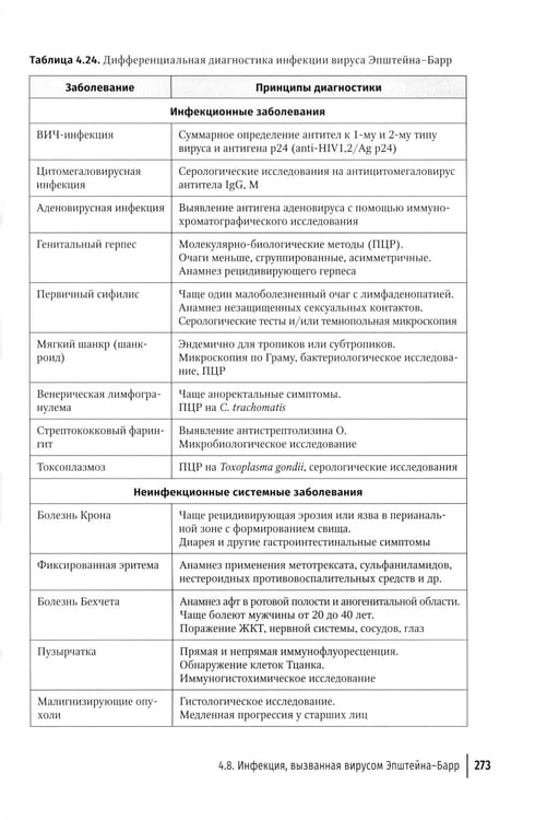 Дополнительное изображение книги «Заболевания кожи и инфекции, передаваемые половым путем, в акушерско-гинекологической практике: руководство для врачей»