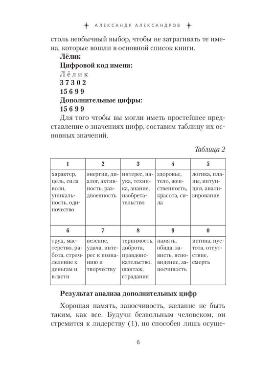 Дополнительное изображение книги «Мужские имена. Цифровой психоанализ: практическое руководство»