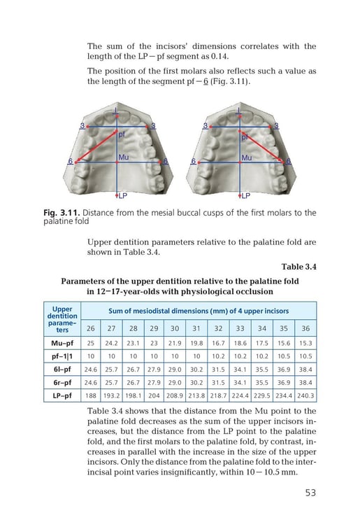 Дополнительное изображение книги «Orthodontics. Modern Methods of Diagnosing Dental Abnormalities, Dentition and Occlusion: tutorial: на англ.яз»