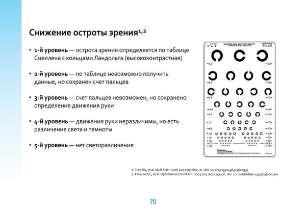 Дополнительное изображение книги «Оптиконевромиелит в фокусе. Практическое руководство в схемах и таблицах»
