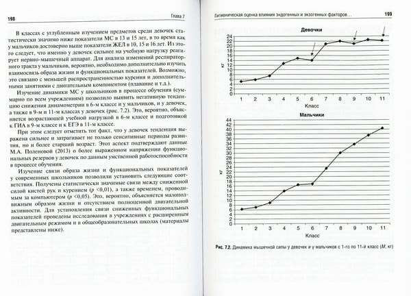 Дополнительное изображение книги «Морфофункциональное развитие современных школьников»