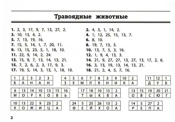 Дополнительное изображение книги «Окружающий мир: умные кейворды для начальной школы»