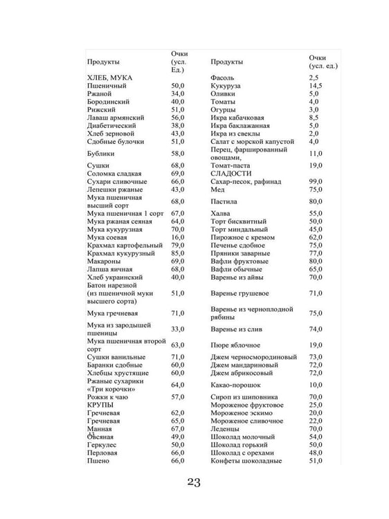 Дополнительное изображение книги «Диета для космонавтов»