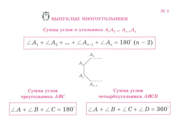Дополнительное изображение книги «Все формулы по геометрии»