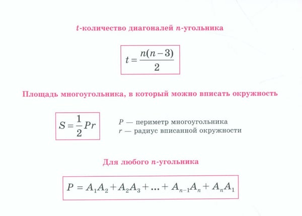 Дополнительное изображение книги «Все формулы по геометрии»