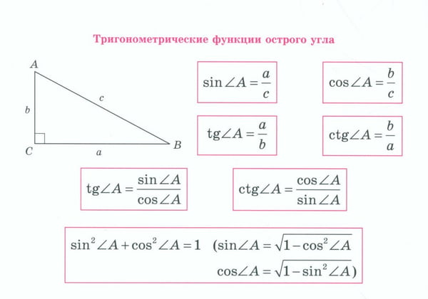 Дополнительное изображение книги «Все формулы по геометрии»