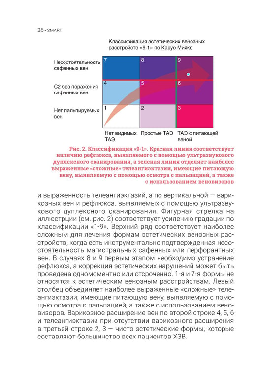 Дополнительное изображение книги «Телеангиэктазии нижних конечностей»
