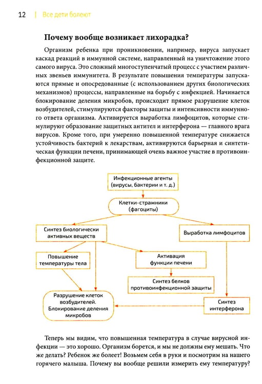 Дополнительное изображение книги «Все дети болеют: о чем вы не успели спросить на приеме у врача»