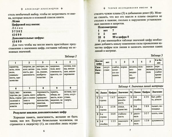 Дополнительное изображение книги «Женские имена. Цифровой психоанализ: практическое руководство»