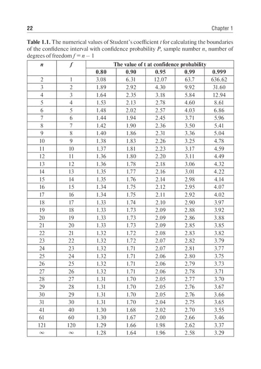 Дополнительное изображение книги «Analytical Chemistry. Analytics 2. Quantitative analysis. Physical-chemical (instrumental) analysis methods: textbook = Аналитическая химия аналитика»