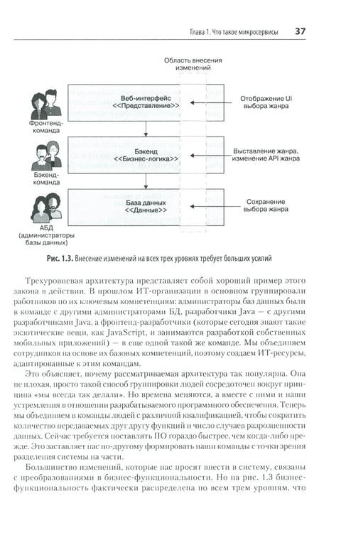 Дополнительное изображение книги «Создание микросервисов. 2-е изд»