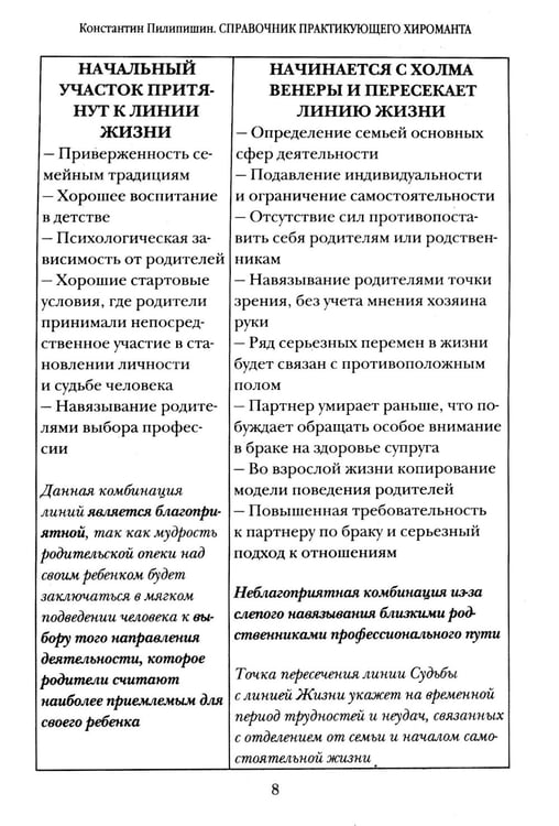 Дополнительное изображение книги «Справочник практикующего хироманта. Т. 1,2»