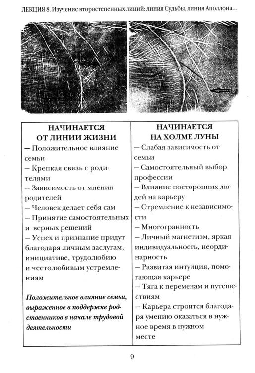 Дополнительное изображение книги «Справочник практикующего хироманта. Т. 1,2»
