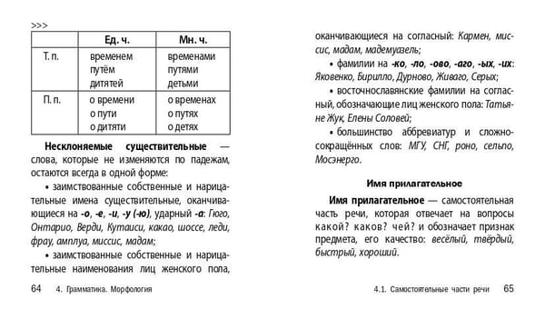 Дополнительное изображение книги «Русский язык»