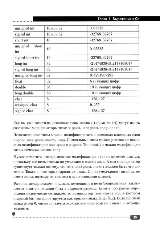 Дополнительное изображение книги «Си на примерах. Практика. практика и только практика»