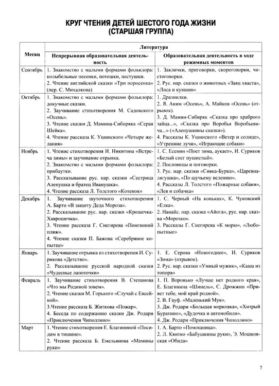 Дополнительное изображение книги «Занятия по формированию интереса дошкольников к детской художественной литературе в соответствии с ФОП ДО (с 5 до 6 лет)»