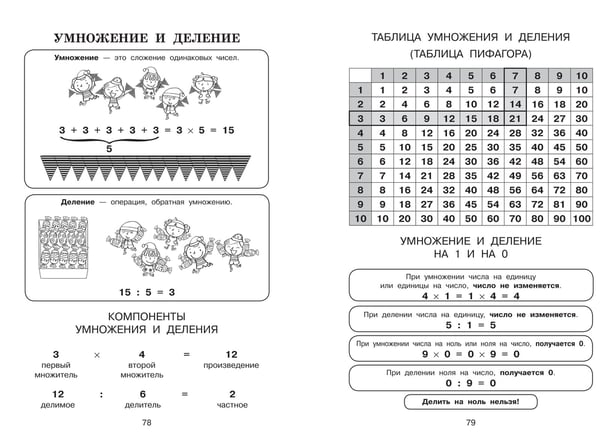 Дополнительное изображение книги «Все правила в картинках. Русский язык и математика»