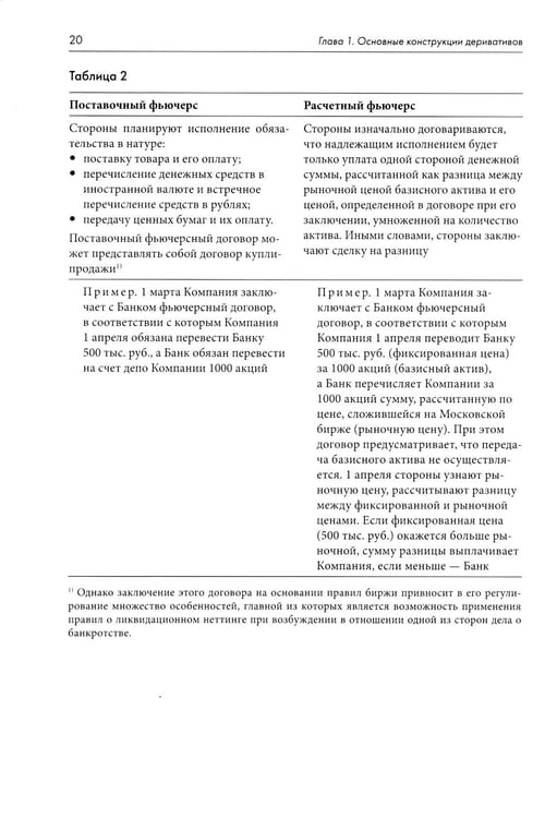 Дополнительное изображение книги «Правовое регулирование рынка производных финансовых инструментов: Учебник. 2-е изд., перераб»
