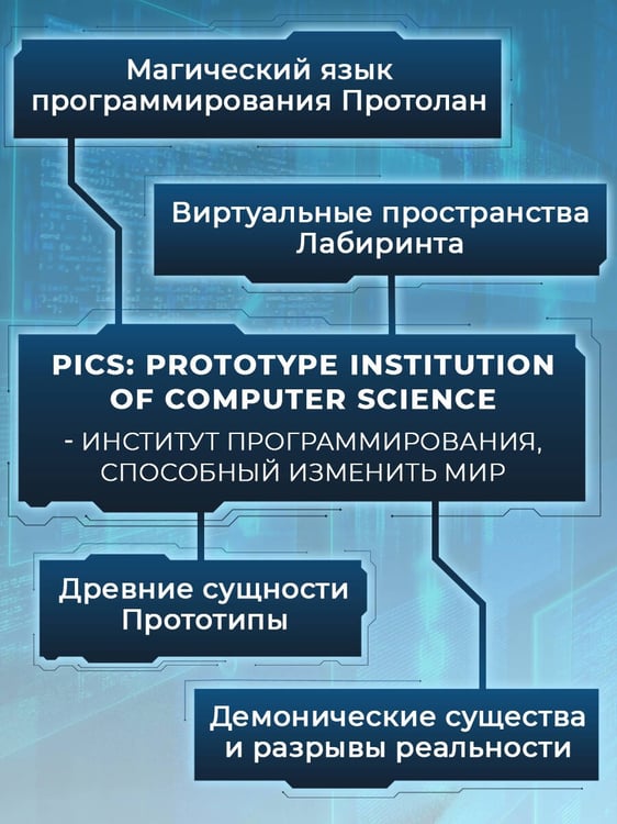 Дополнительное изображение книги «Протолан. Код магии (#1)»