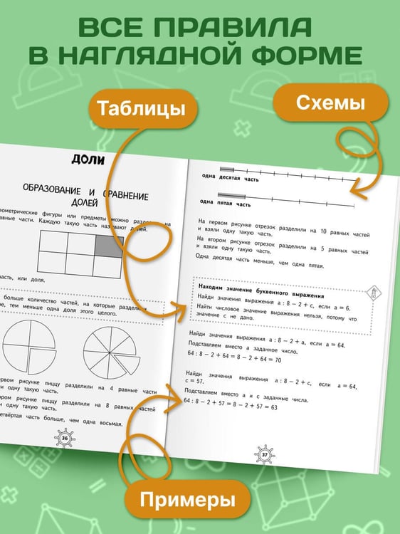 Дополнительное изображение книги «Справочник по математике. 2 класс»