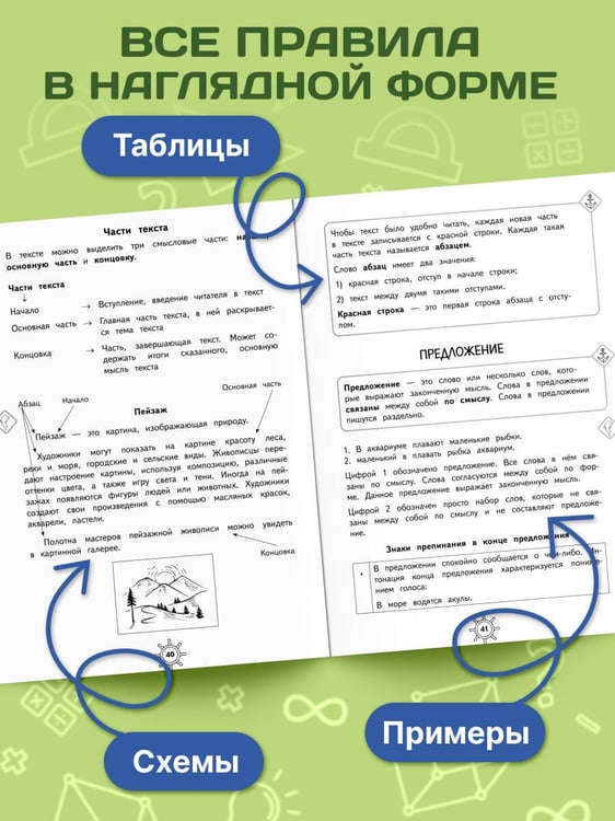 Дополнительное изображение книги «Справочник по русскому языку. 1 класс»