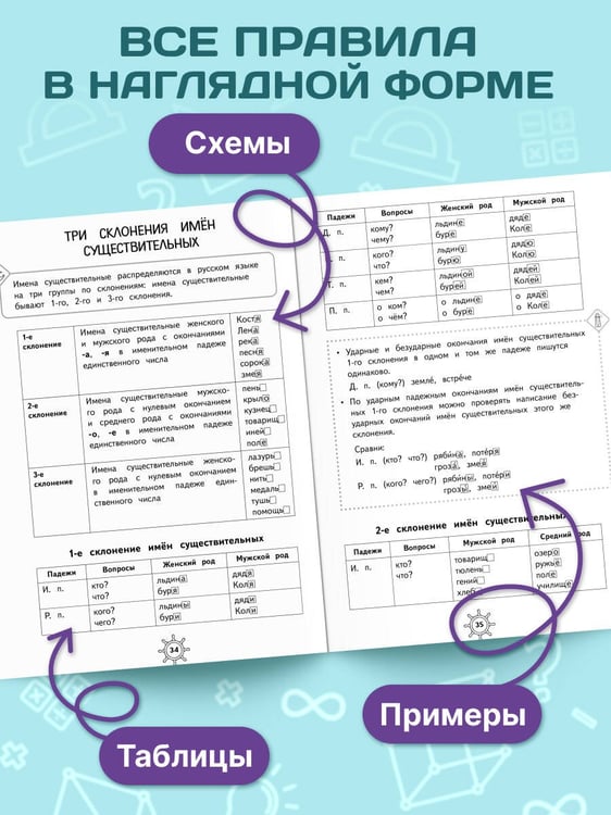 Дополнительное изображение книги «Справочник по русскому языку. 3 класс»
