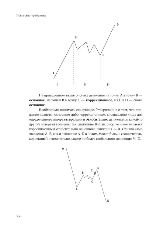 Дополнительное изображение книги «Искусство трейдинга: Практические рекомендации для трейдеров с опытом»