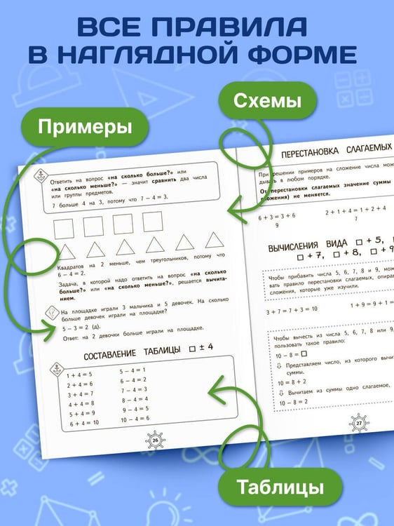Дополнительное изображение книги «Справочник по математике. 1 класс»