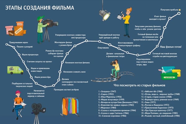 Дополнительное изображение книги «Кино»
