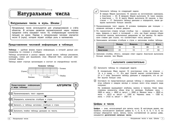 Дополнительное изображение книги «Математика. 5-6 классы»