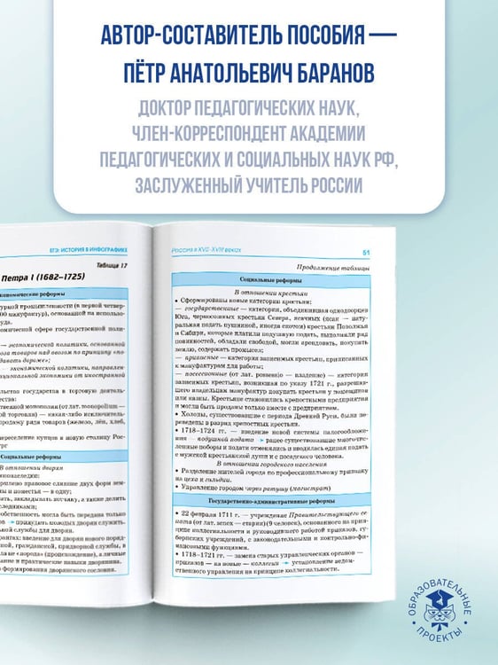 Дополнительное изображение книги «ЕГЭ. История в инфографике»