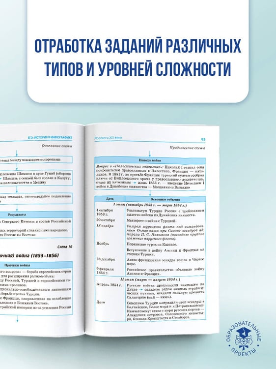 Дополнительное изображение книги «ЕГЭ. История в инфографике»