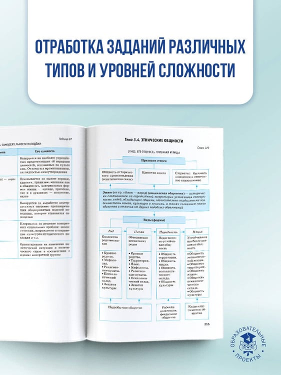 Дополнительное изображение книги «ЕГЭ. Обществознание в инфографике»