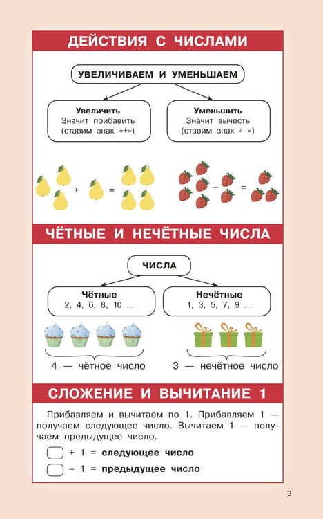Дополнительное изображение книги «Правила математики для начальной школы. 1-4 классы»