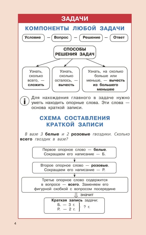Дополнительное изображение книги «Правила математики для начальной школы. 1-4 классы»