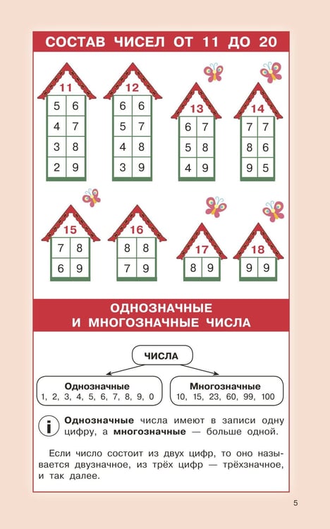 Дополнительное изображение книги «Правила математики для начальной школы. 1-4 классы»