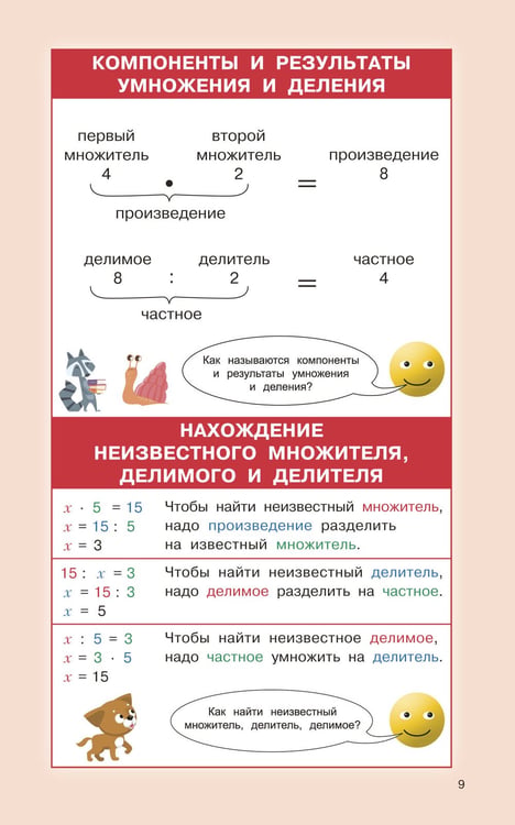 Дополнительное изображение книги «Правила математики для начальной школы. 1-4 классы»