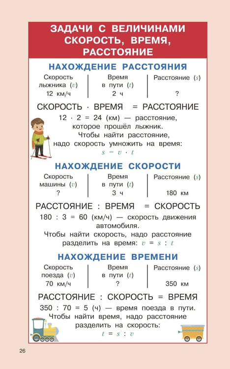 Дополнительное изображение книги «Правила математики для начальной школы. 1-4 классы»
