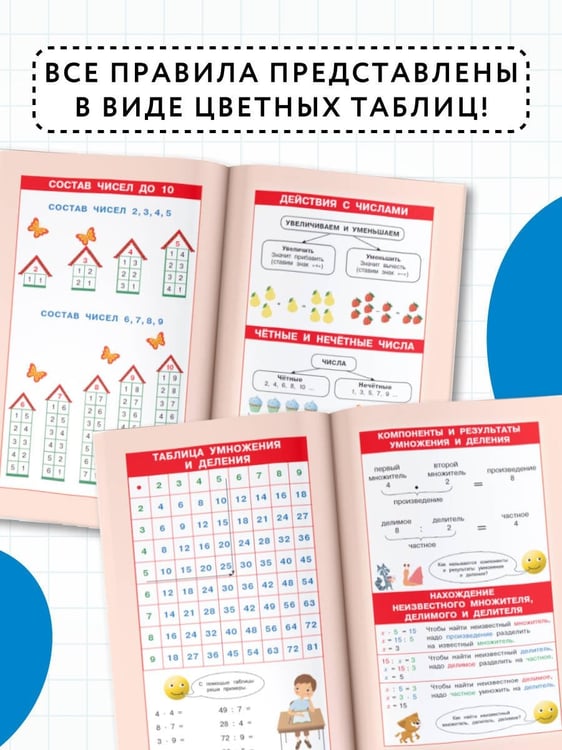 Дополнительное изображение книги «Правила математики для начальной школы. 1-4 классы»