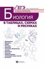 Обложка книги «Биология в таблицах, схемах и рисунках дп» — Заяц Р.Г., ISBN 9785222432211