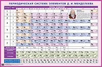Обложка книги «Периодическая система элементов Д.И. Менделеева. Наглядное пособие для школы», ISBN 9785811259779