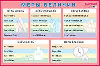 Обложка книги «Меры величин. Наглядное пособие для начальной школы», ISBN 9785811223428